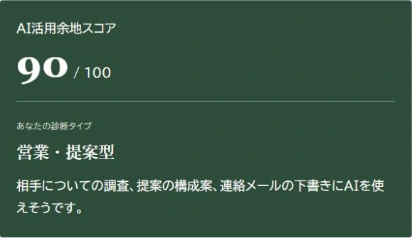 診断の回答例。営業・提案型、AI活用余地スコア90/100。相手の調査や提案の構成案などを試す候補に。