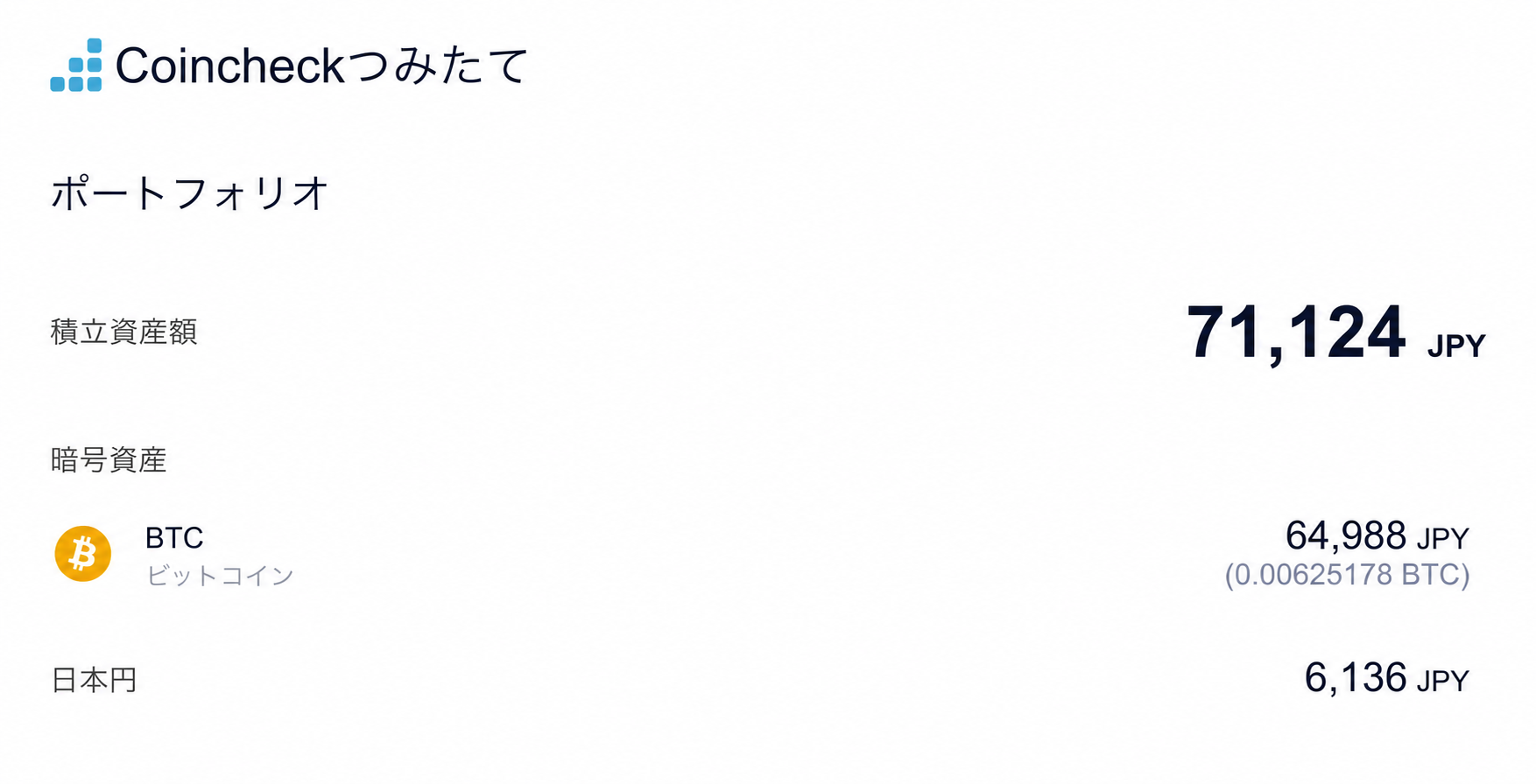2026年7月18日のCoincheckつみたて。積立資産額71,124円