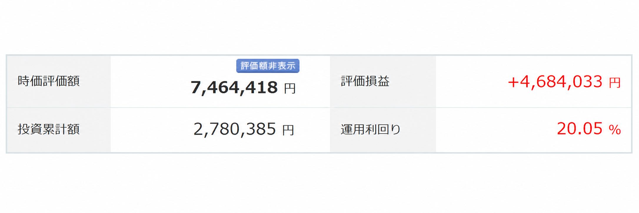 2026年7月18日のiDeCo。時価評価額7,464,418円、評価損益プラス4,684,033円