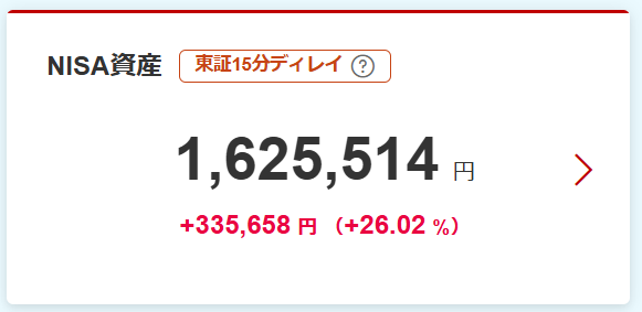 2026年8月14日のNISA資産。1,625,514円、評価損益プラス335,658円