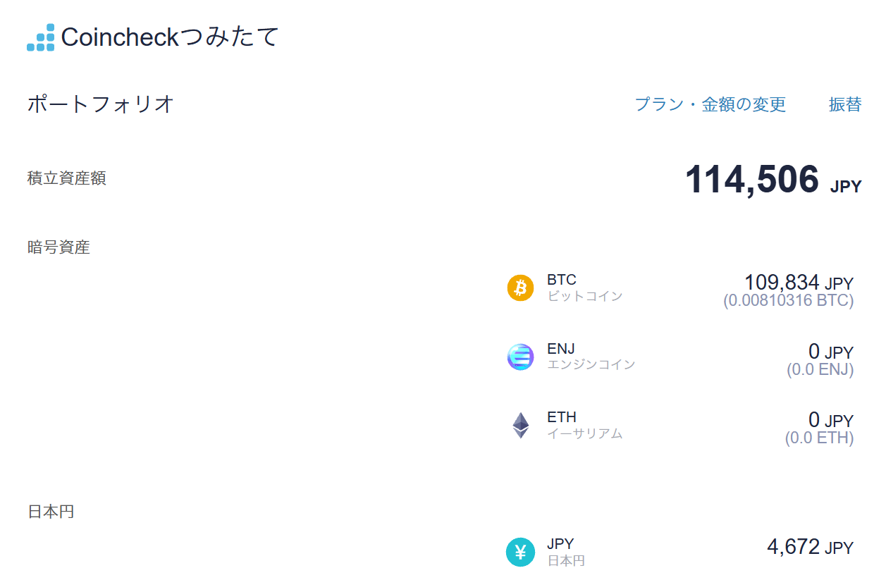 2026年9月23日に確認したCoincheckつみたて。積立資産額114,506円