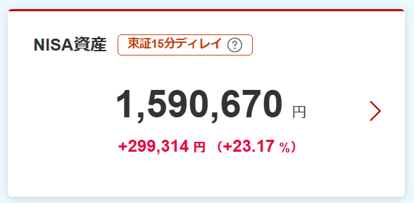 2026年9月23日に確認したNISA資産。1,590,670円、評価損益プラス299,314円