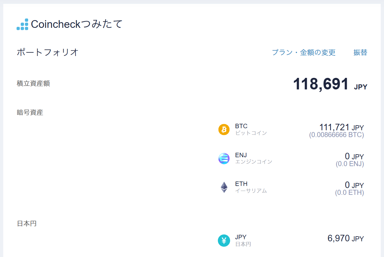 2026年10月17日のCoincheckつみたて。積立資産額118,691円、BTC111,721円、日本円6,970円