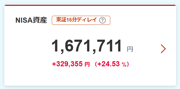 2026年10月17日のNISA資産。1,671,711円、評価損益プラス329,355円、プラス24.53%